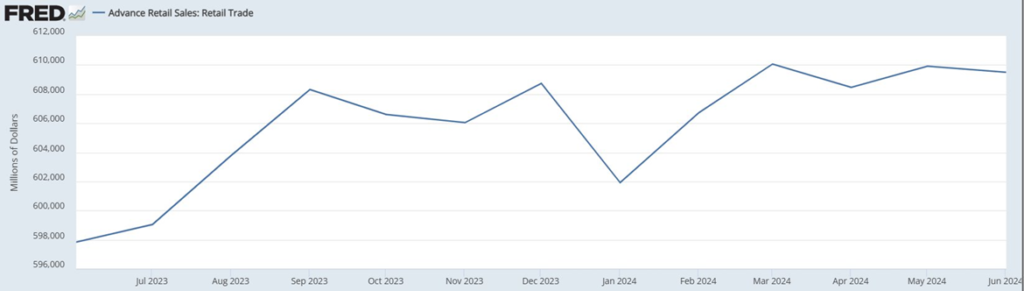 Mid-year labor outlook retail