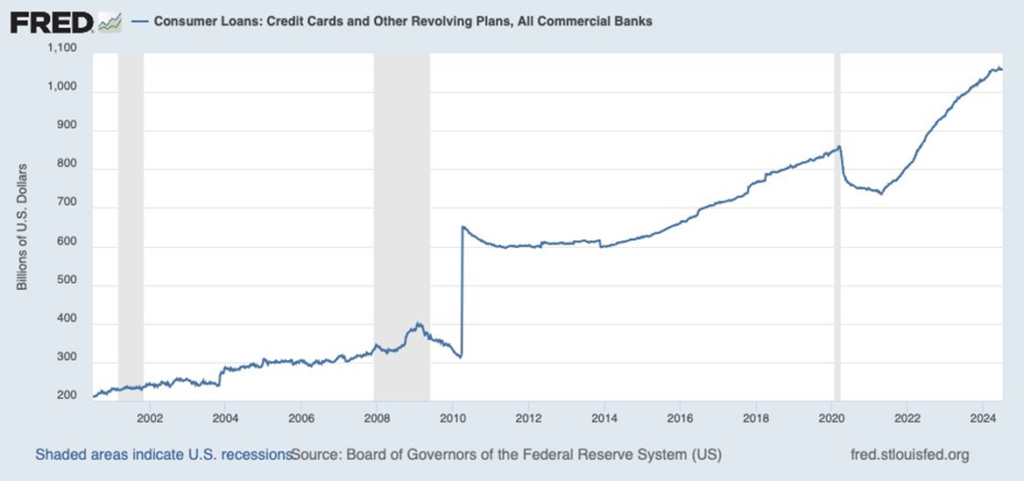 Mid-year financial credit outlook