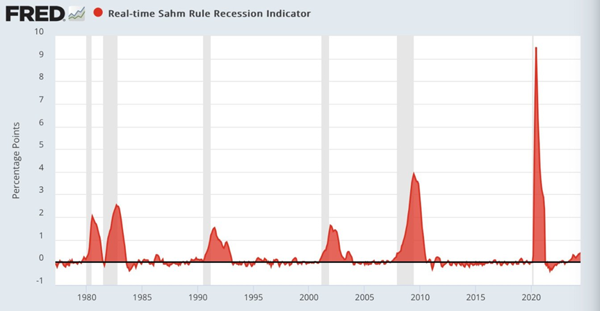 Mid year economic recession outlook