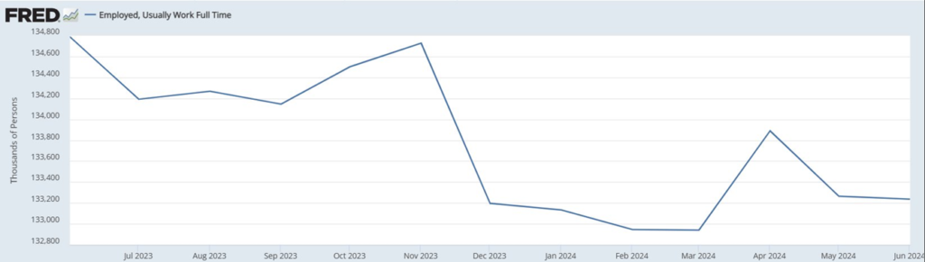 Mid-year labor outlook 1