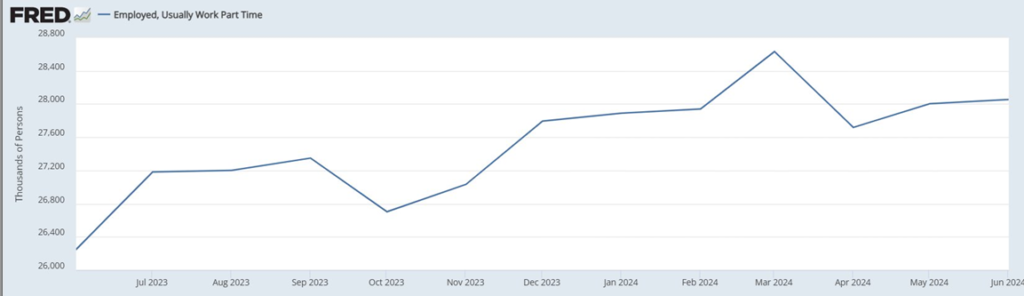 Mid-year labor outlook part time